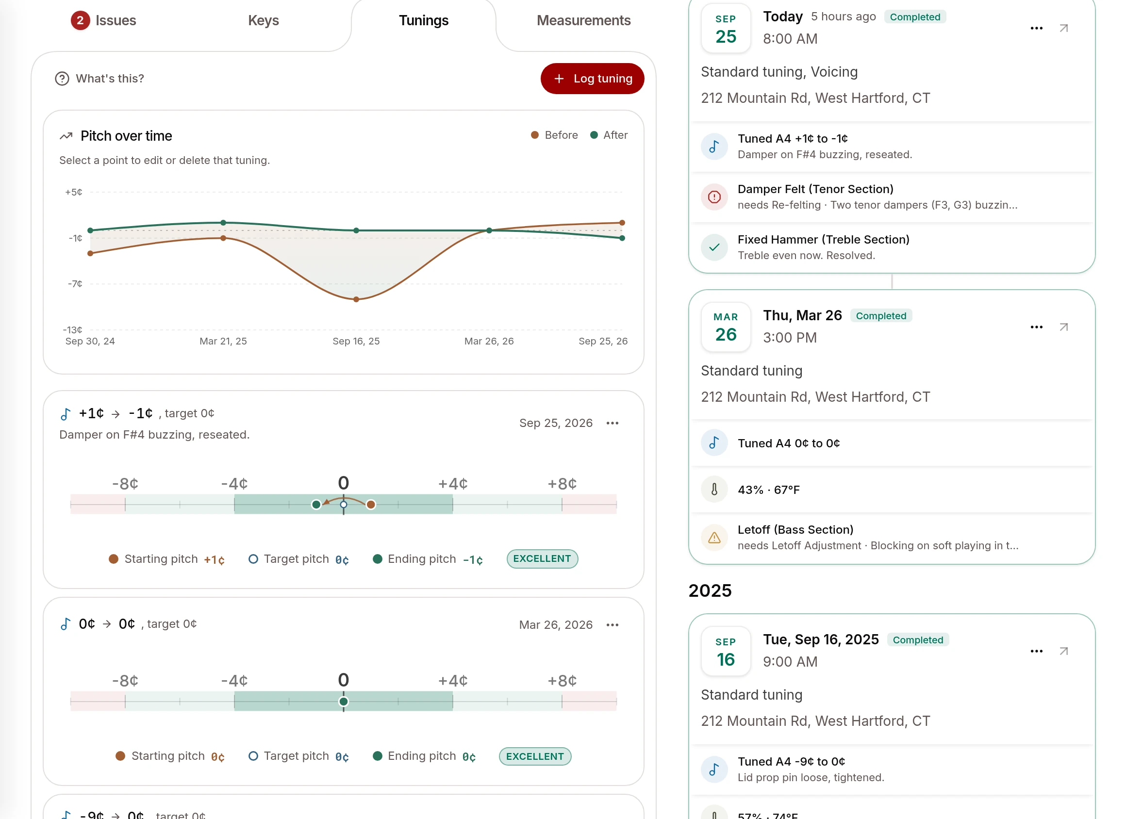 A piano's tunings: pitch over time, each visit's before and after, and its visit history